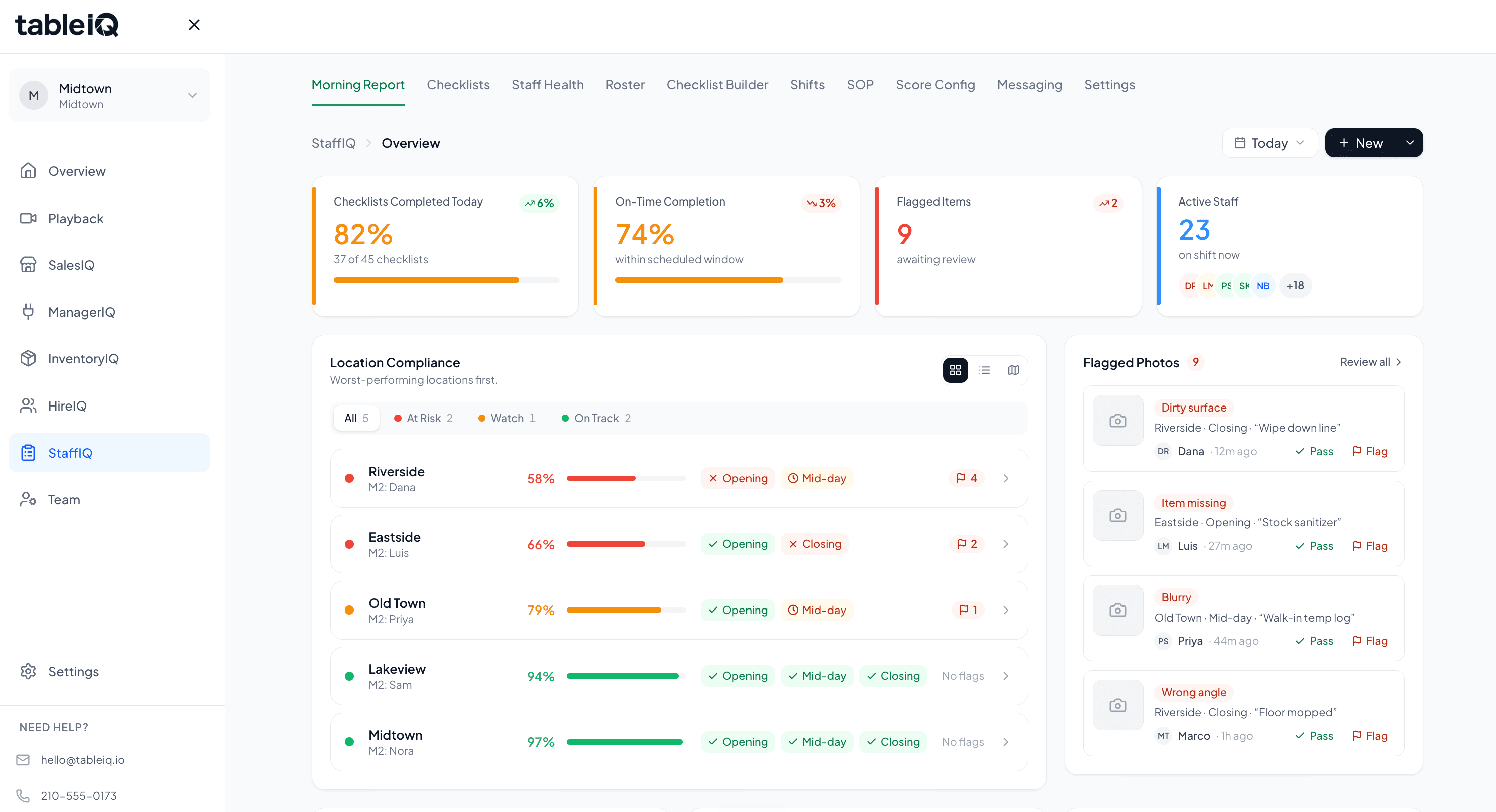 StaffIQ dashboard
